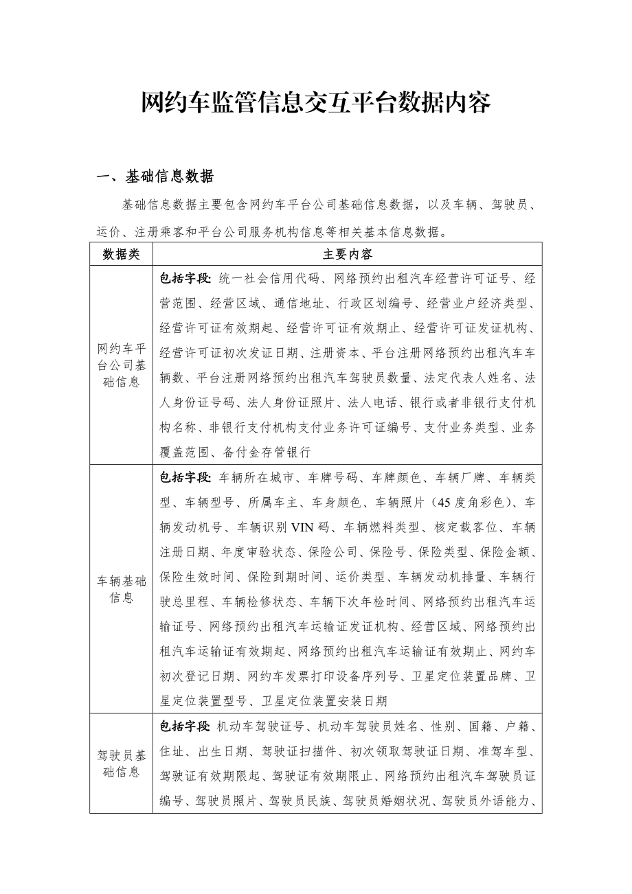 网约车监管信息交互平台数据内容.doc_第1页