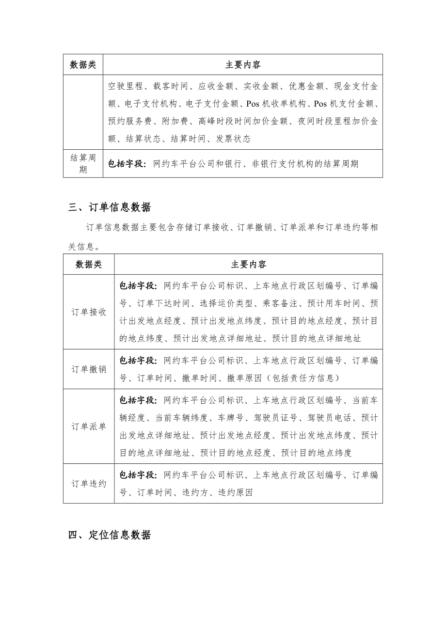 网约车监管信息交互平台数据内容.doc_第3页