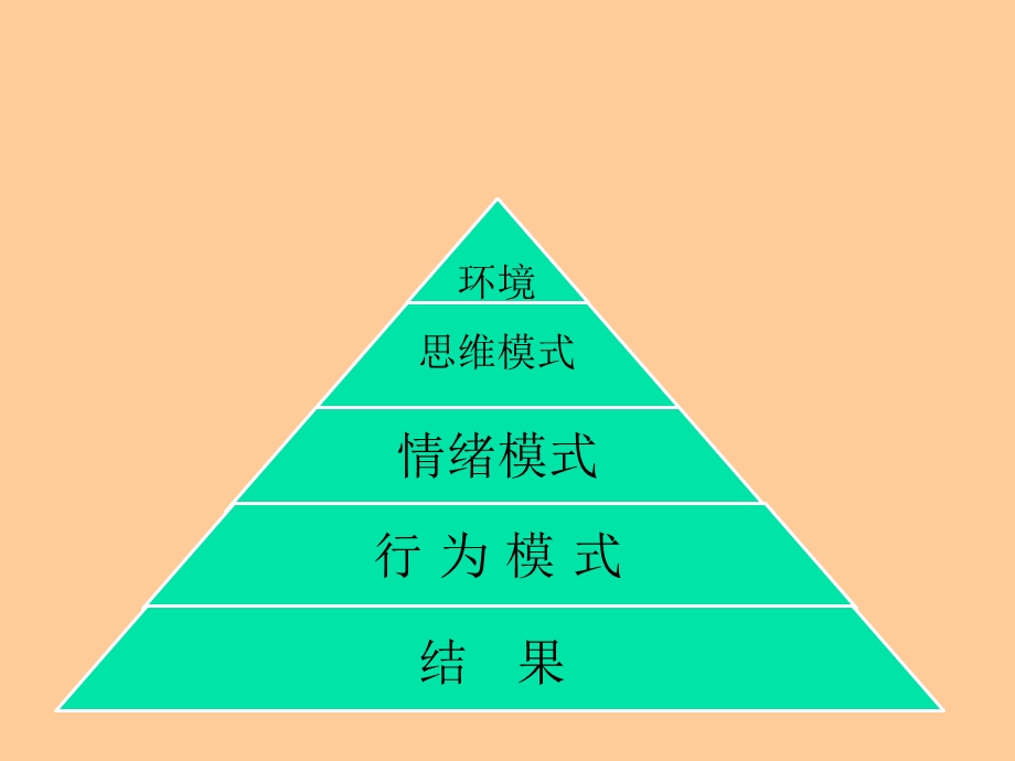 引爆团队正能量.ppt_第2页