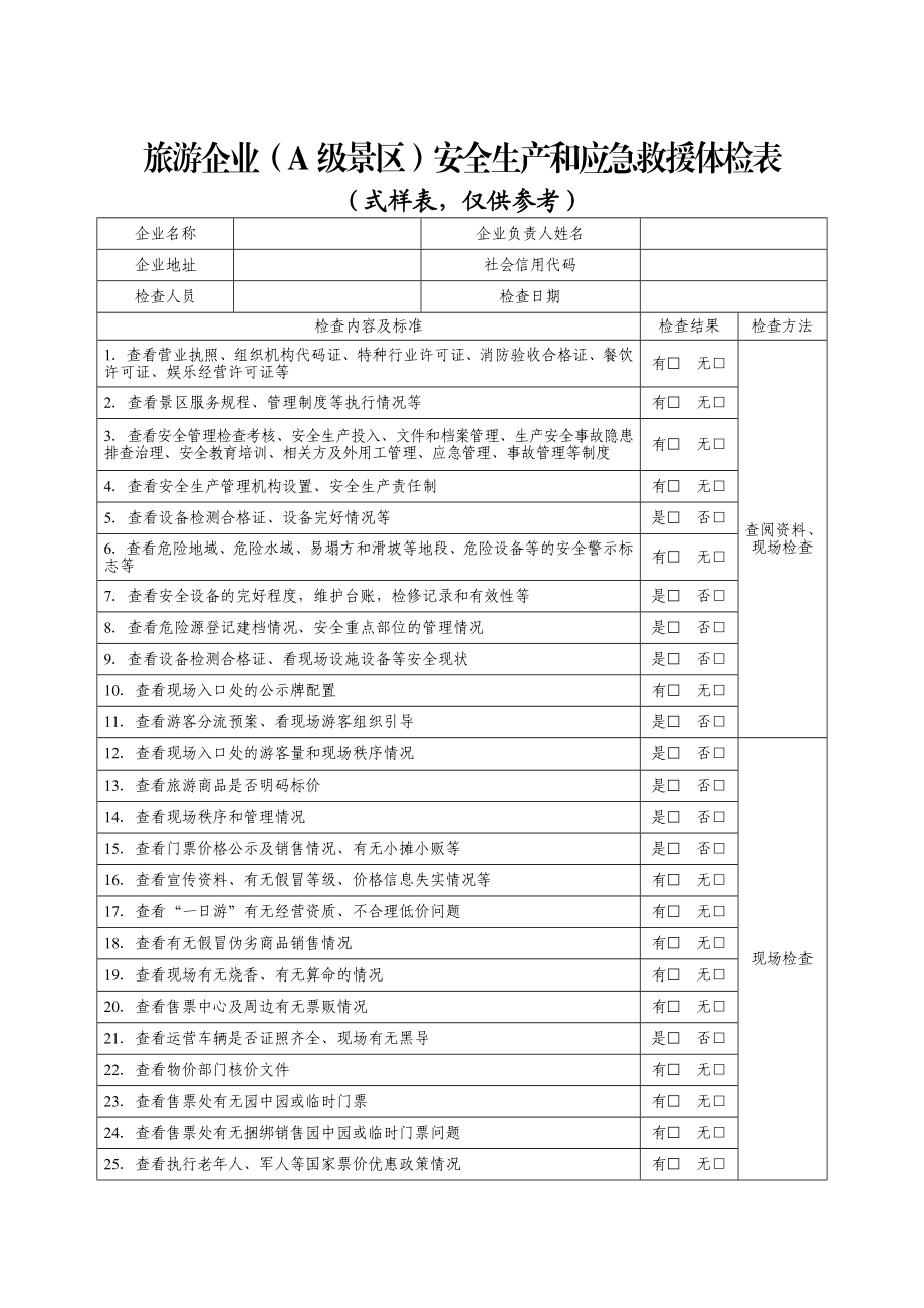 各单位部门安全生产和应急救援体检表.doc_第3页