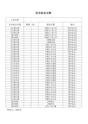 安全标志台账.doc