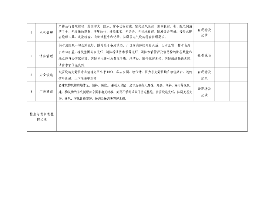 公司企业安全检查表(综合 车间 专业 班组等).doc_第3页