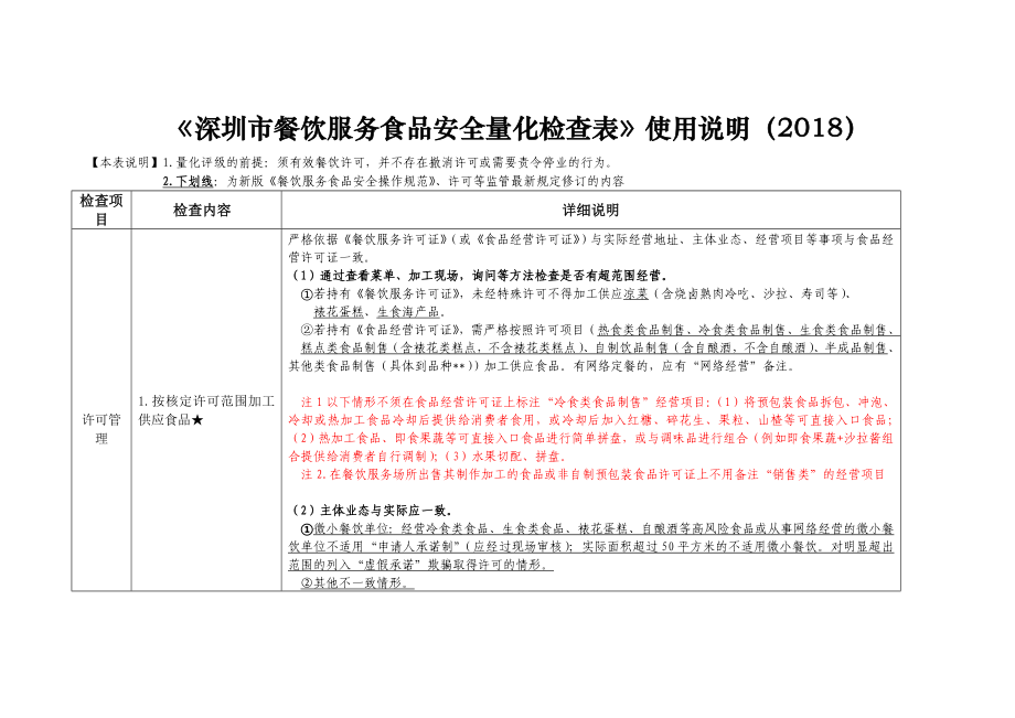 深圳市餐饮服务食品安全量化检查表使用说明.doc_第1页