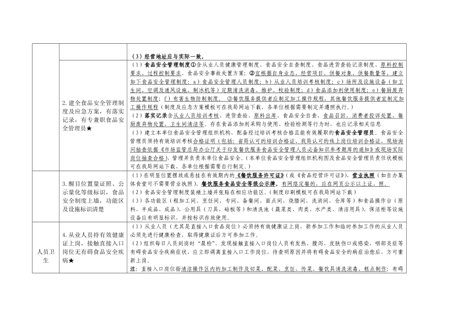 深圳市餐饮服务食品安全量化检查表使用说明.doc_第2页