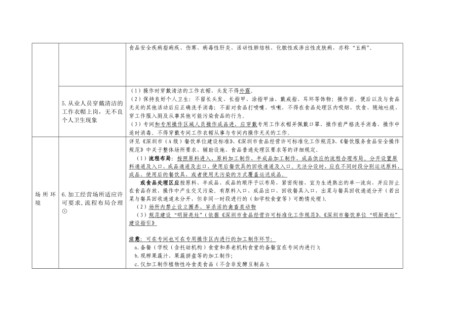 深圳市餐饮服务食品安全量化检查表使用说明.doc_第3页