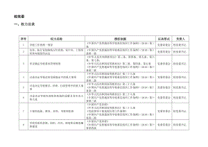 校党委权力目录和运行风险及防范措施.doc