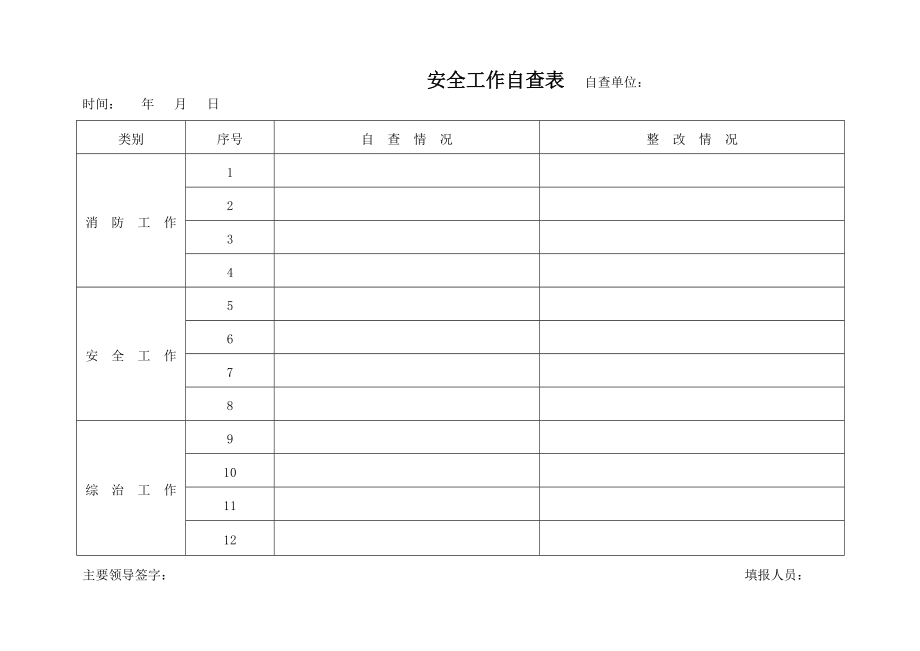 安全工作检查表.doc_第1页