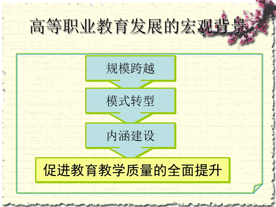 专业建设与课程改革.ppt_第3页