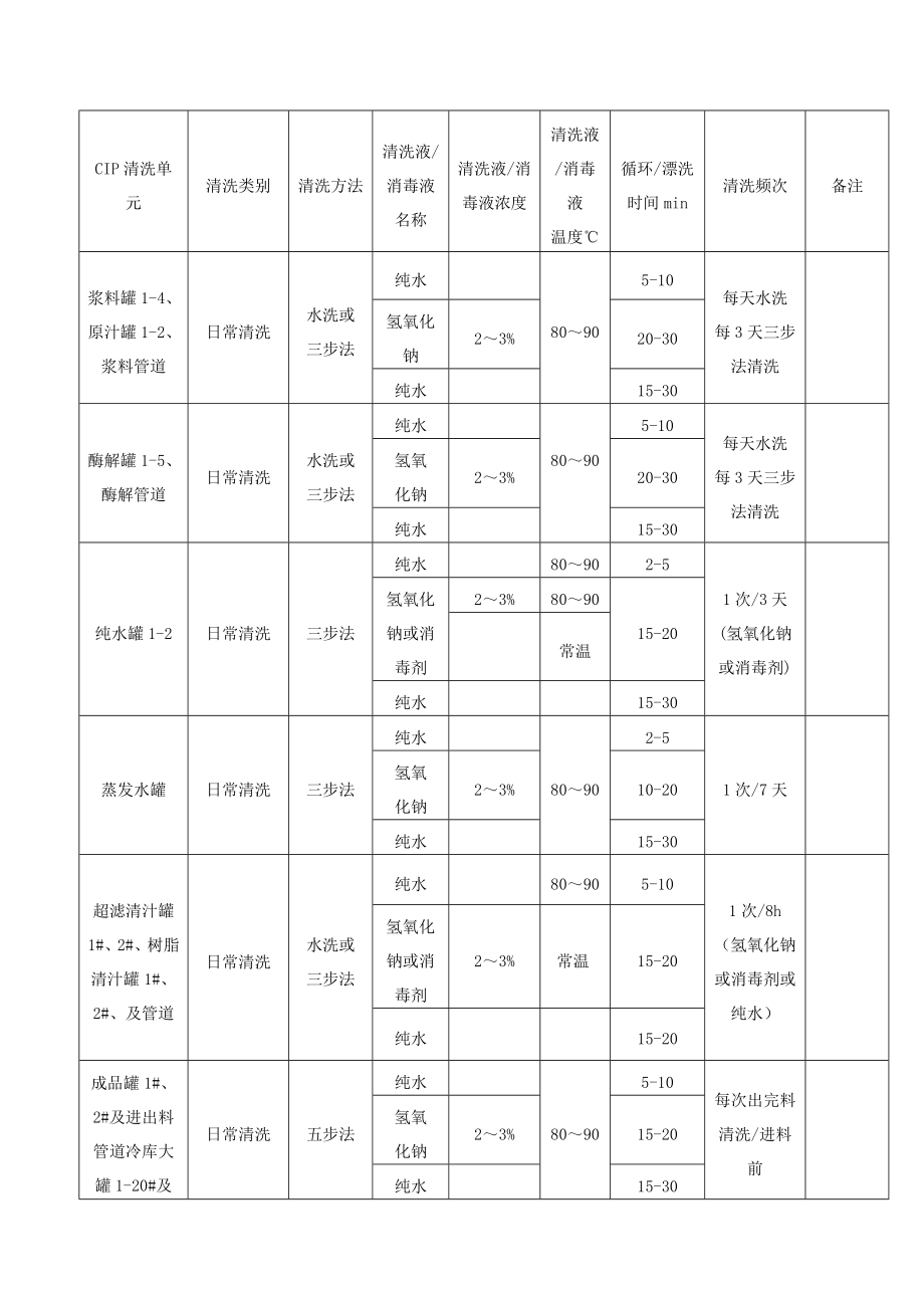 设备清洗规程.doc_第2页