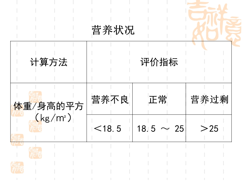 中学生的饮食健康.ppt_第1页