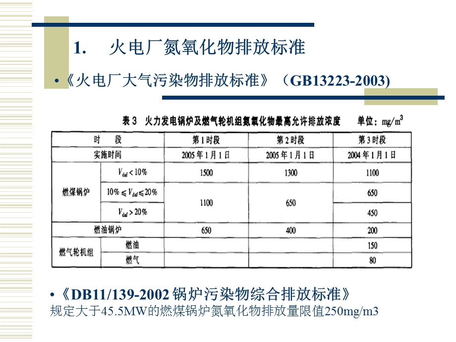 脱硝技术培训资料.ppt_第3页