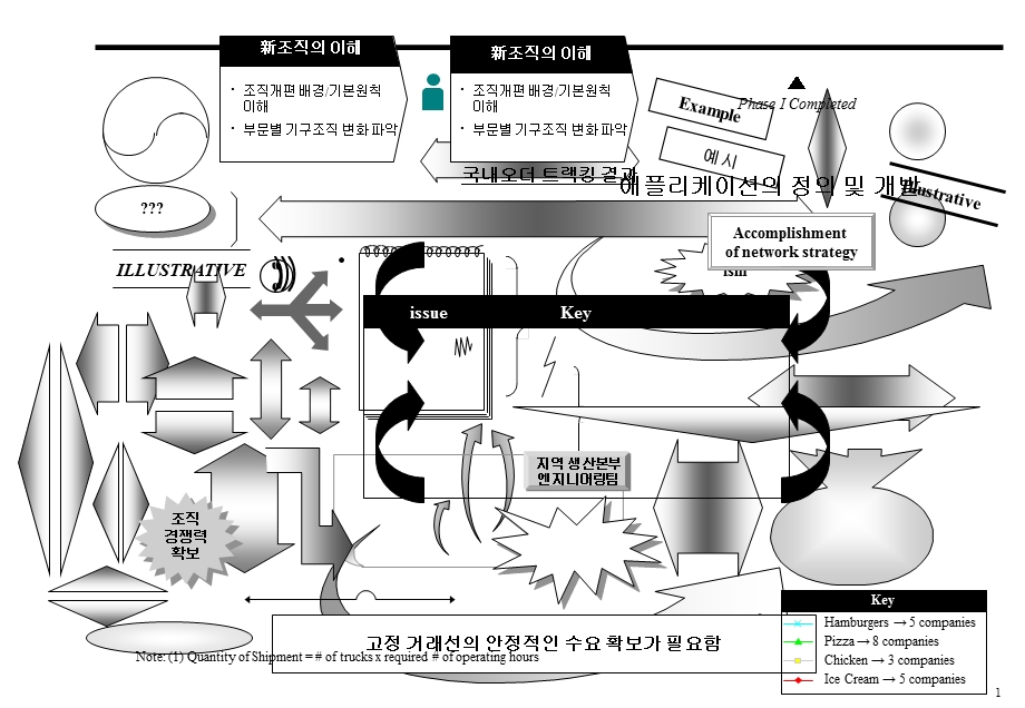 最全的PPT图表元素.ppt_第1页