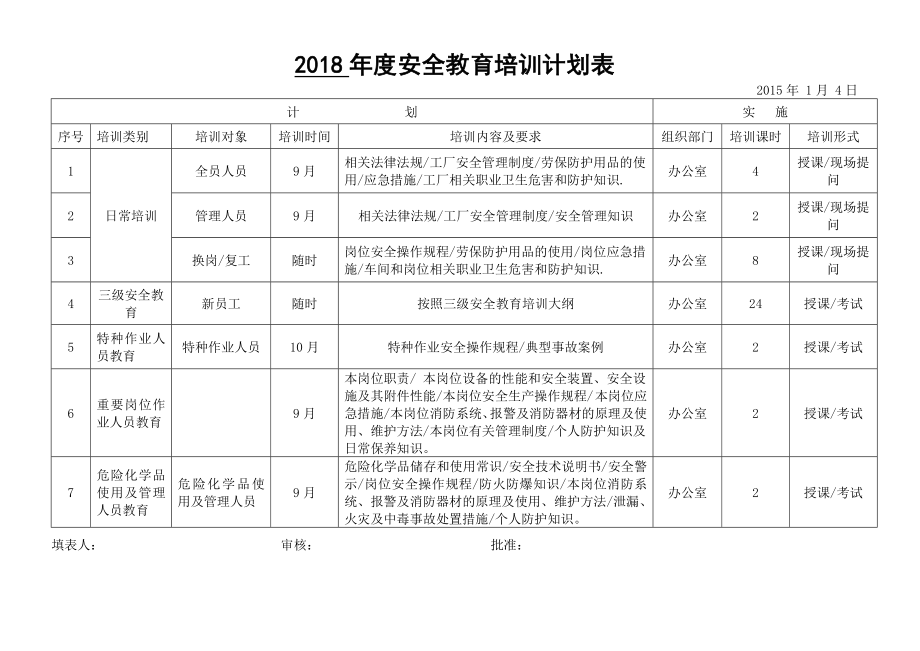 安全培训计划表 签到表 三级教育卡.doc_第1页