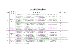 安全社区评定标准.doc