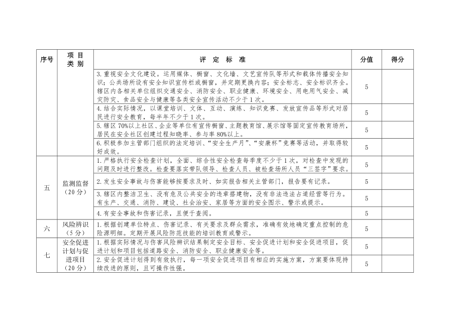 安全社区评定标准.doc_第2页