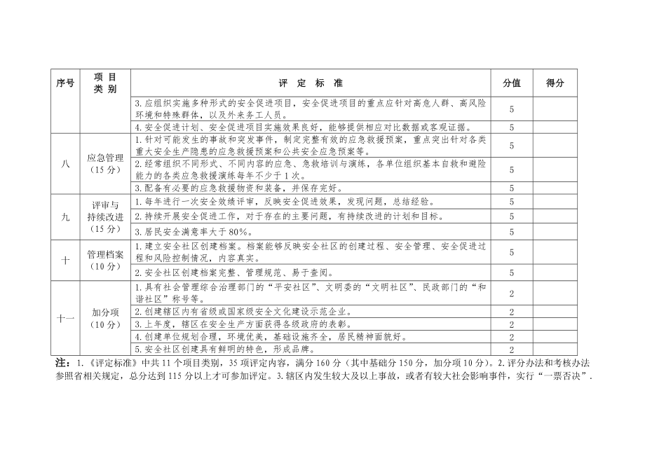 安全社区评定标准.doc_第3页