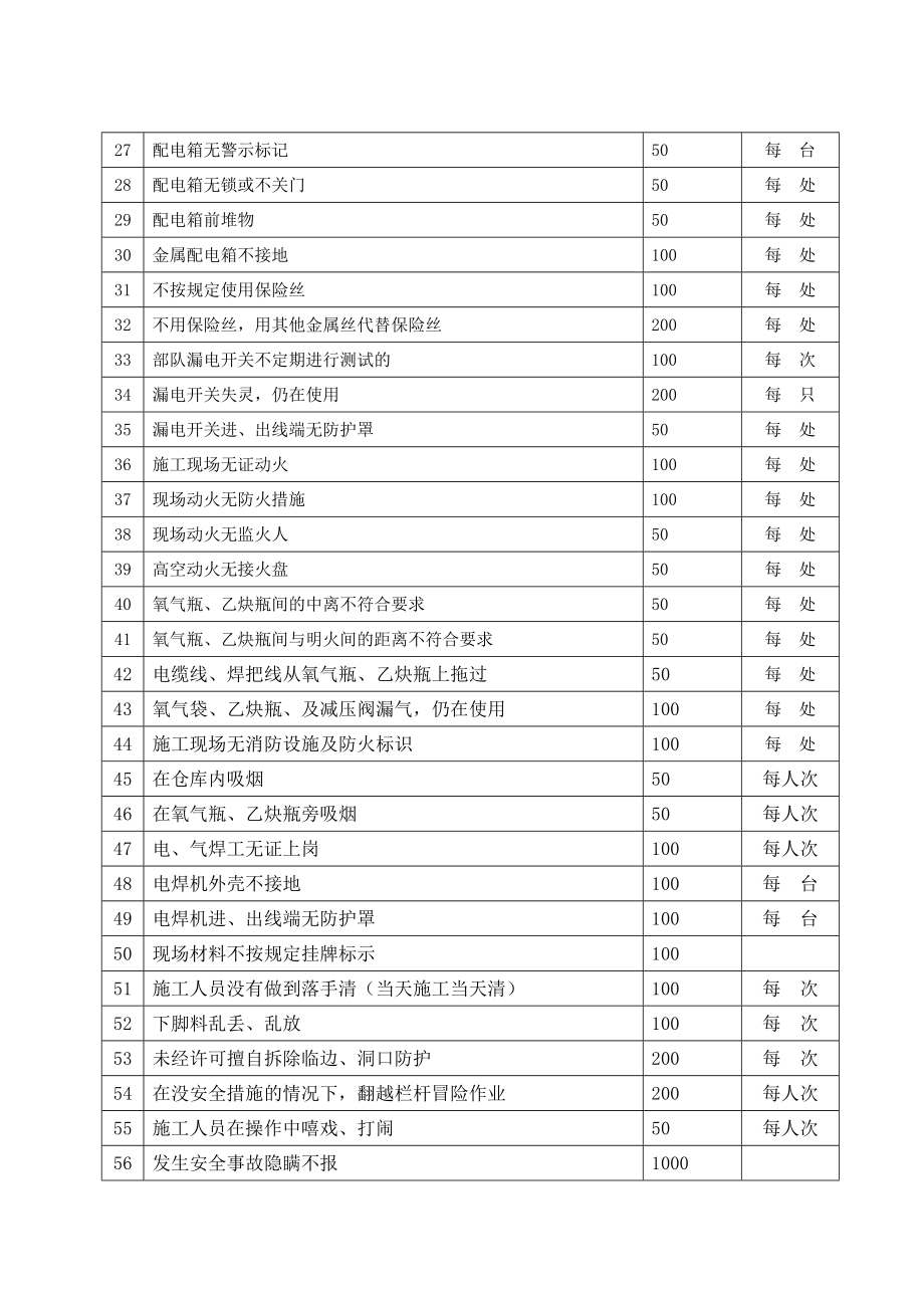 项目部安全生产文明施工管理制度.doc_第2页