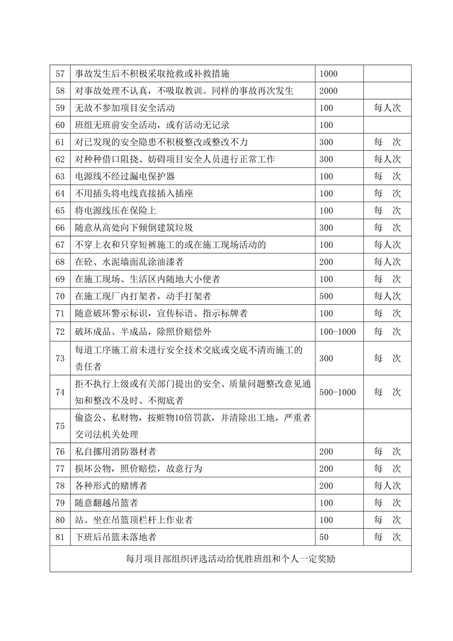 项目部安全生产文明施工管理制度.doc_第3页