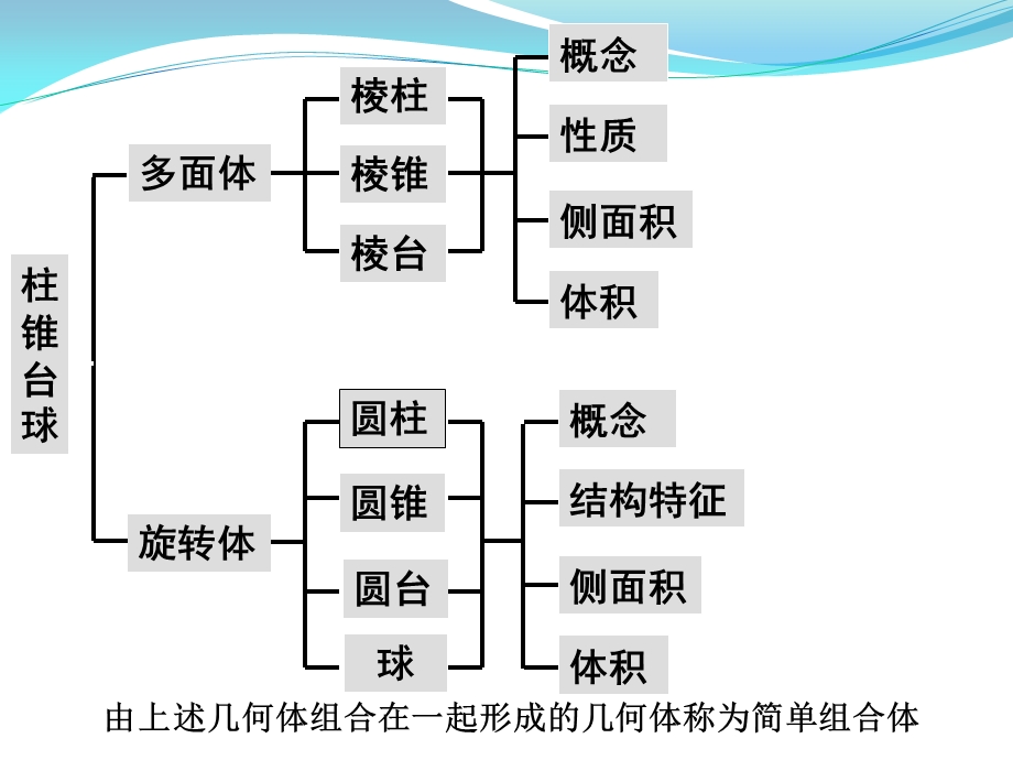 空间几何体教学课件.ppt_第3页