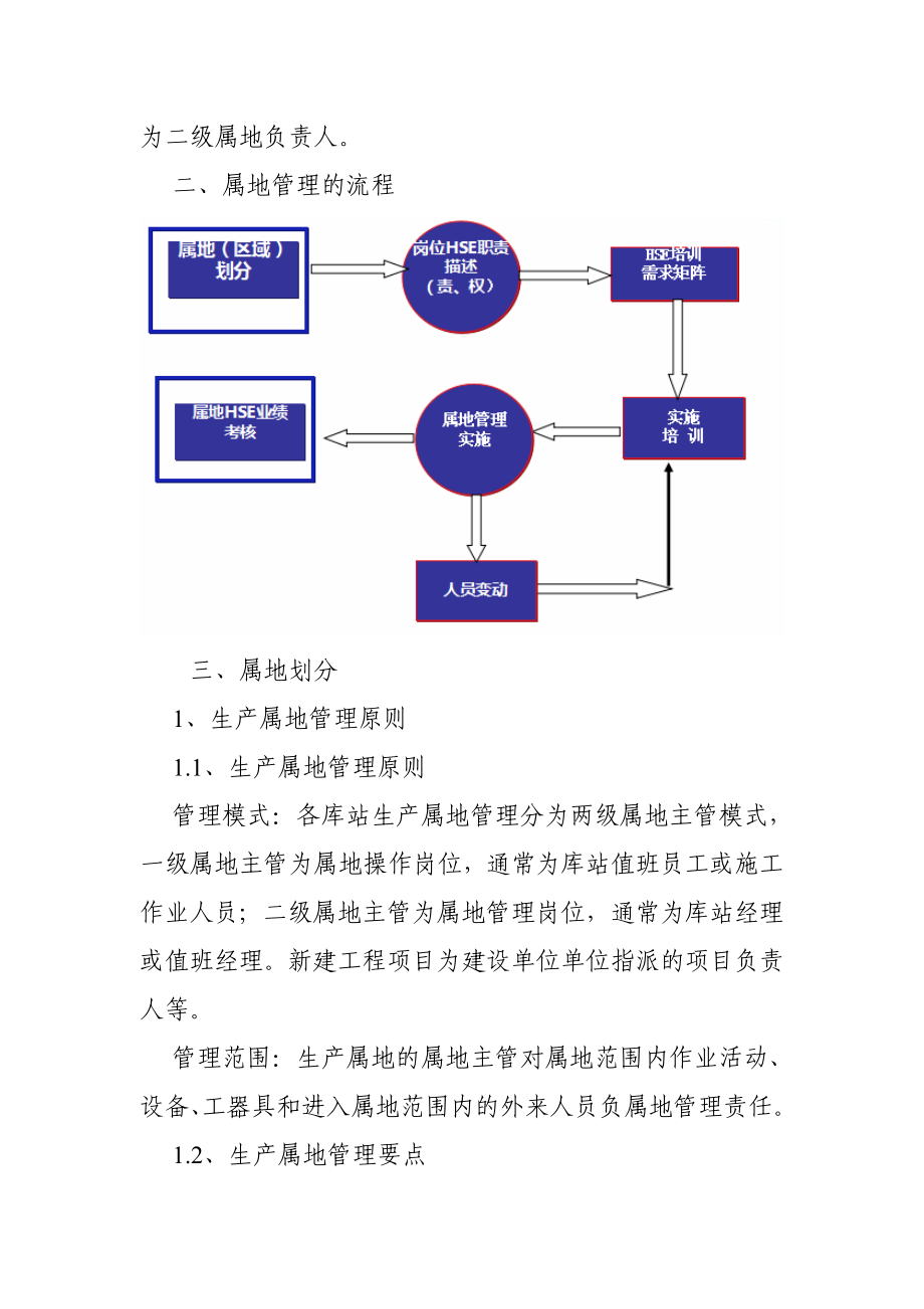 加油站属地管理方案含加油站HSE属地检查标准.doc_第2页