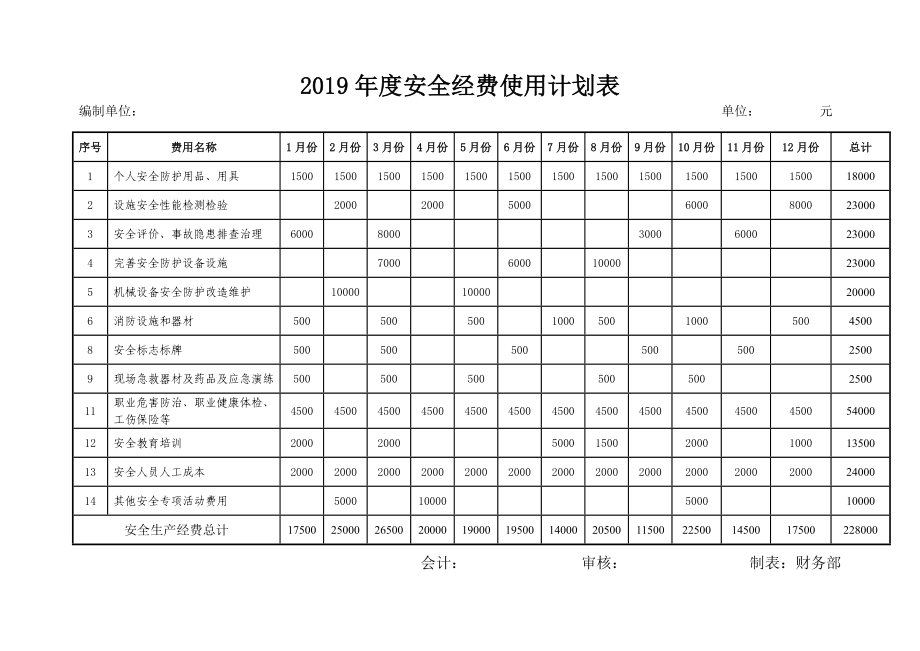 生产经营企业安全经费使用计划.doc_第3页