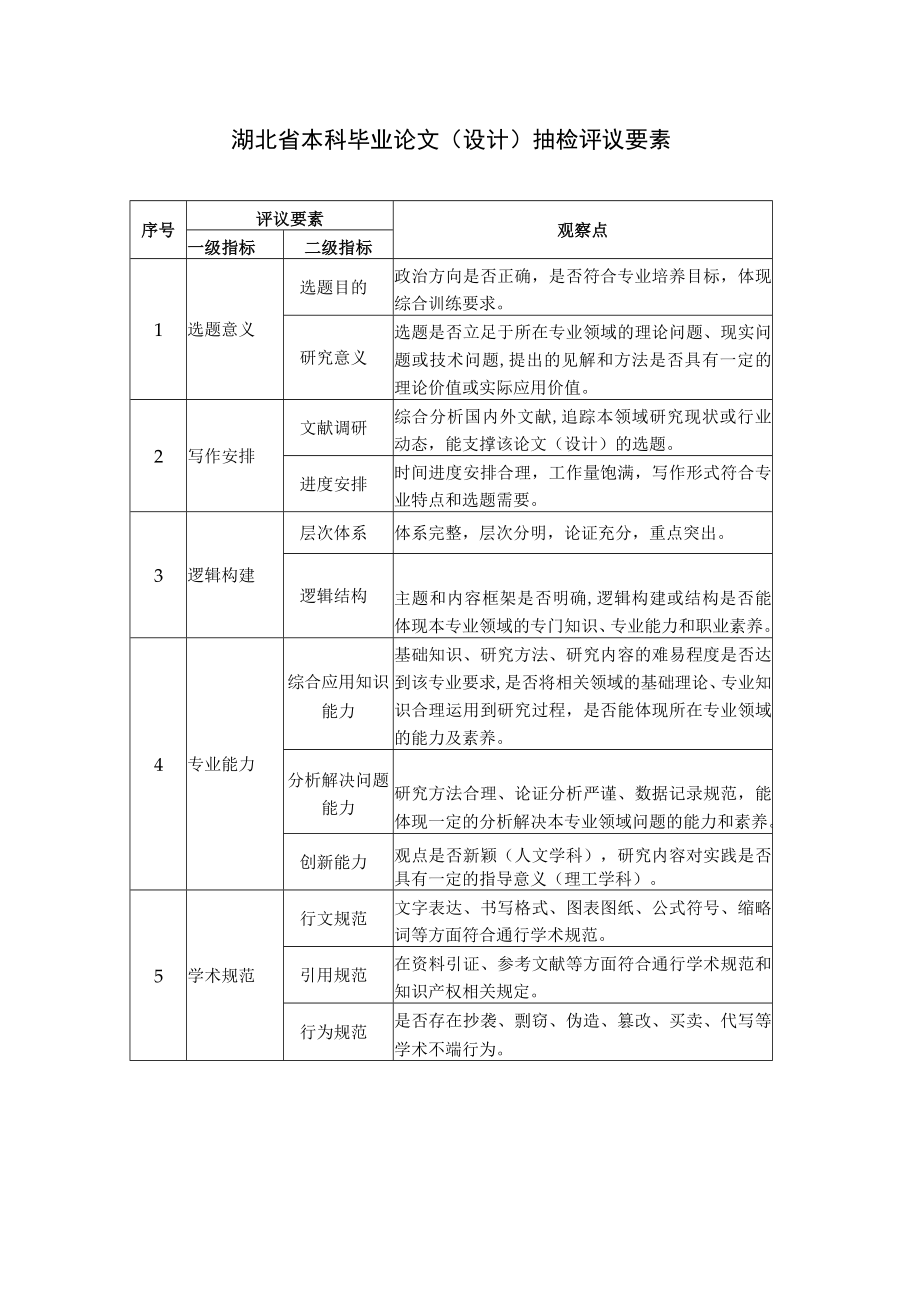 湖北省本科毕业论文设计抽检评议要素.docx_第1页