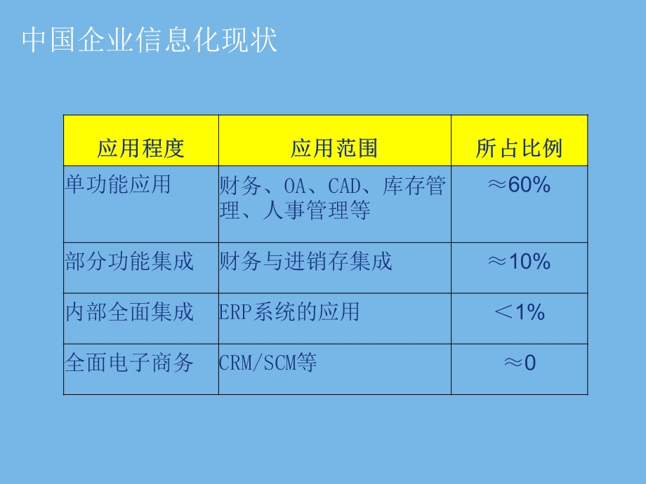 企业经营管理ERP原理讲解.ppt_第2页