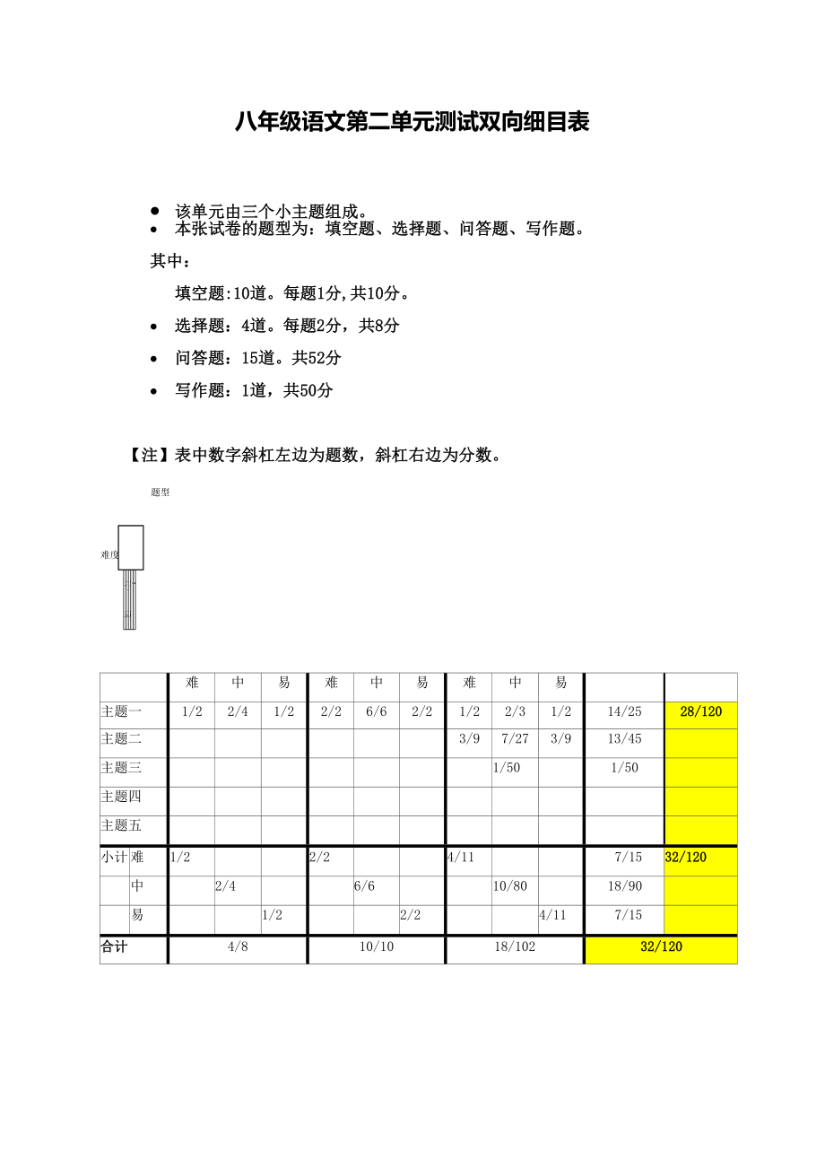 单元测验双向细目表（刘玉明）.doc_第1页