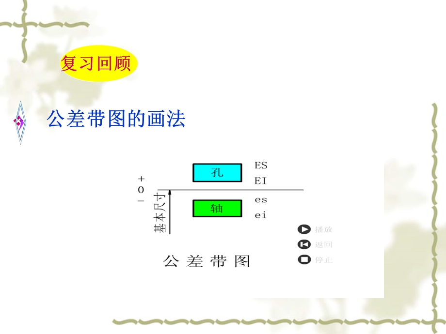 极限配合与技术测量基础.ppt_第2页