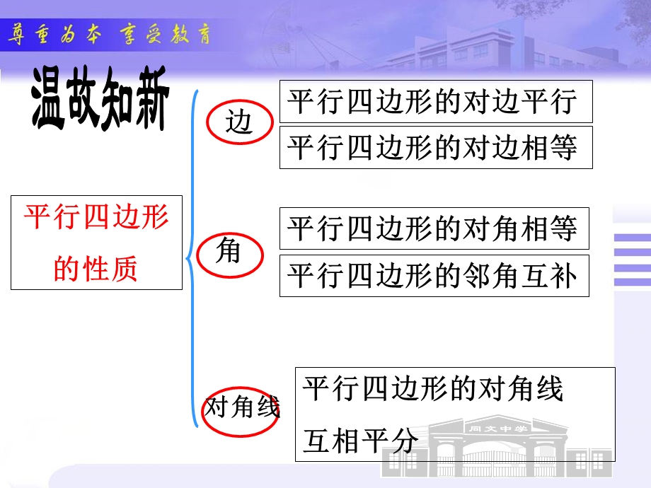 北师大九级上册平行四边形的判定.ppt_第3页