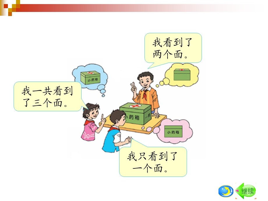 五年级观察物体课件 (2).ppt_第3页