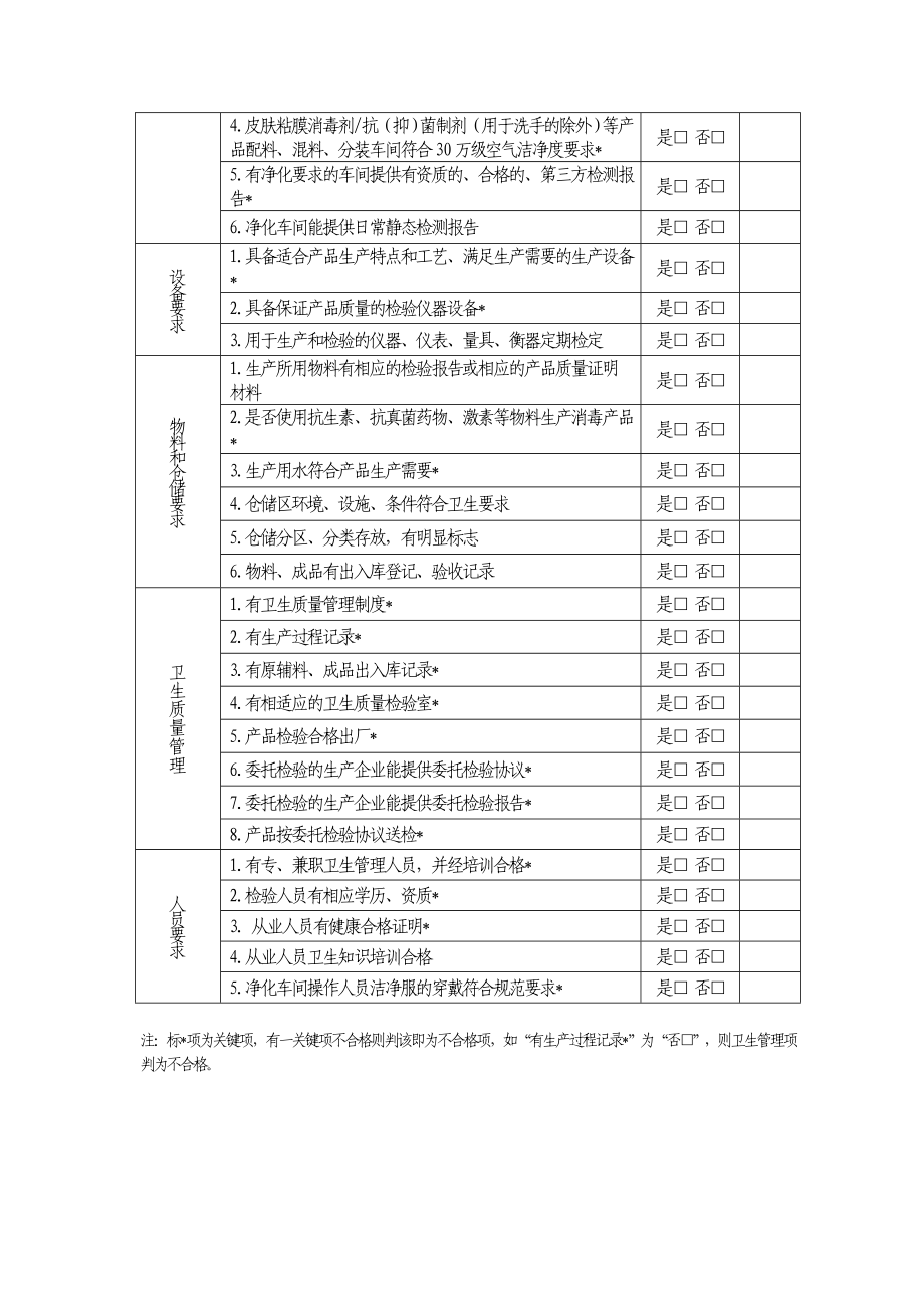 消毒产品生产企业专项整治工作检查表.doc_第3页