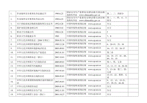 适用法律法规与其他要求清单.doc