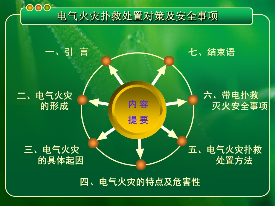 电气火灾扑救处置对策及安全事项.ppt_第3页