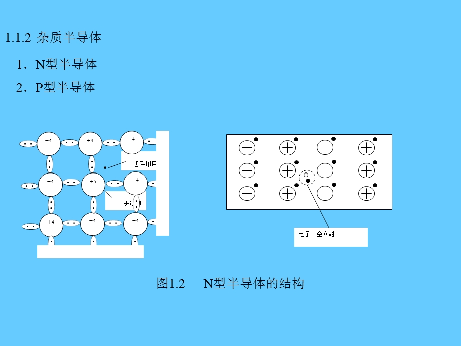 半导体二极管及其应用电路.ppt_第2页