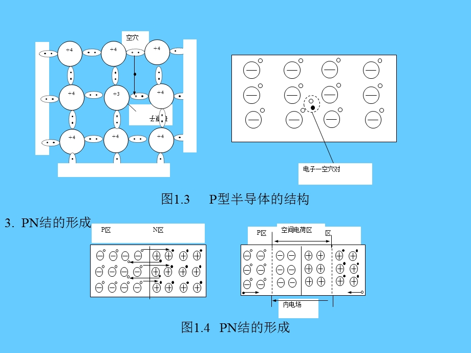 半导体二极管及其应用电路.ppt_第3页