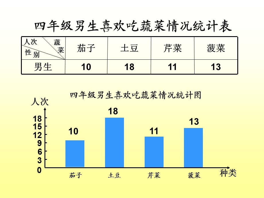 四年级上册《统计》.ppt_第1页