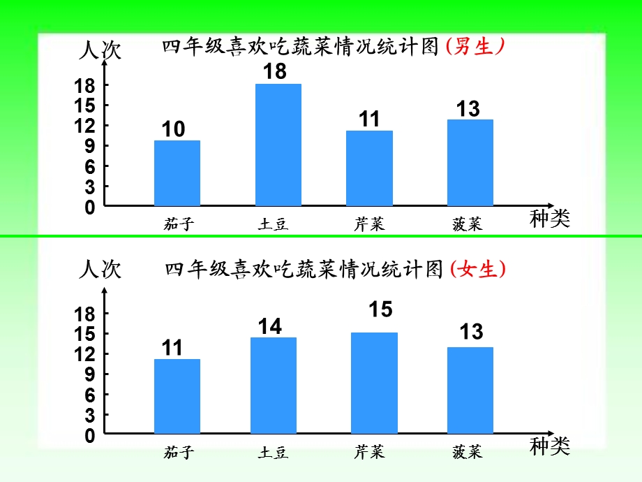 四年级上册《统计》.ppt_第3页