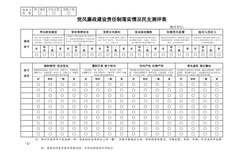 党风廉政建设责任制落实情况民主测评表.doc_第1页