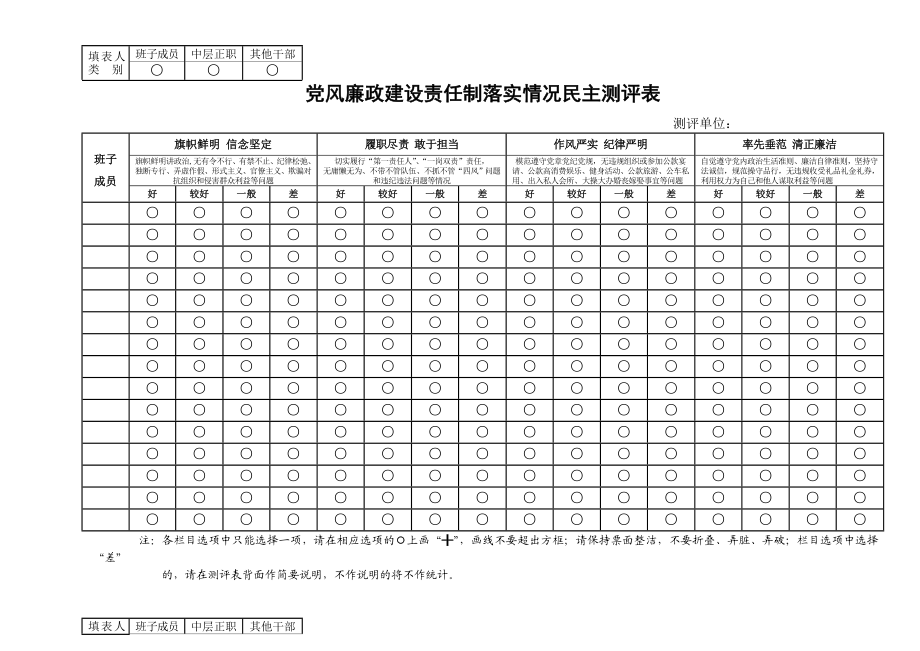 党风廉政建设责任制落实情况民主测评表.doc_第2页