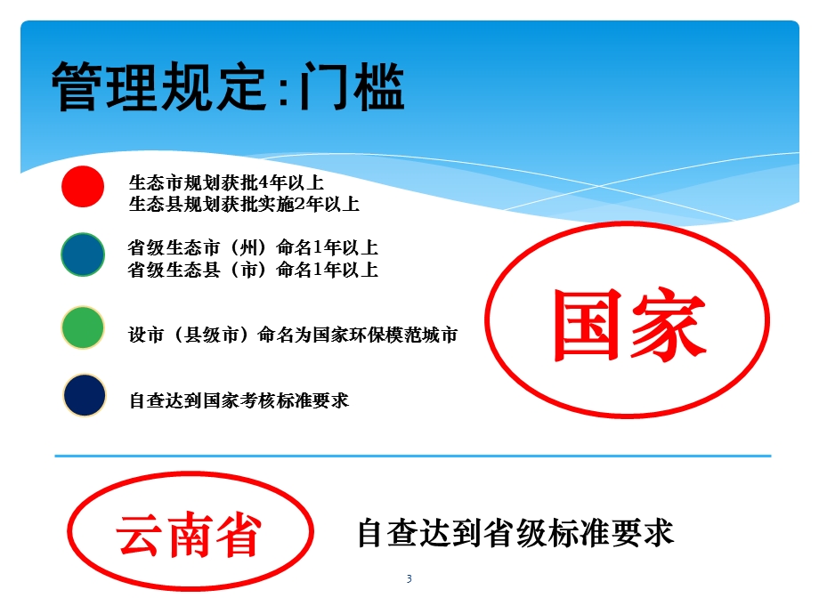 生态市州、生态县市、区申报技术讲解.ppt_第3页