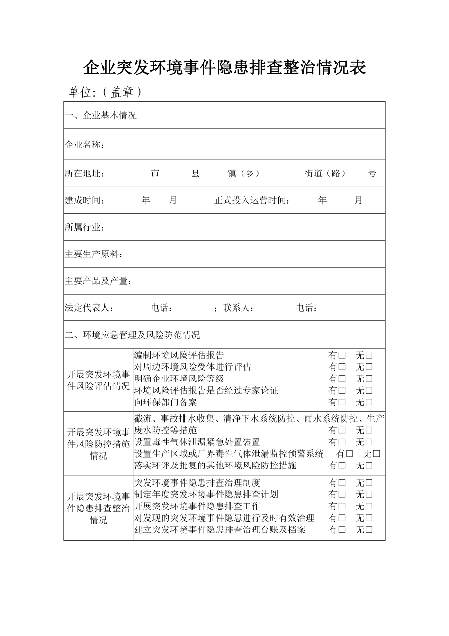 企业突发环境事件隐患排查整治情况表.doc_第1页