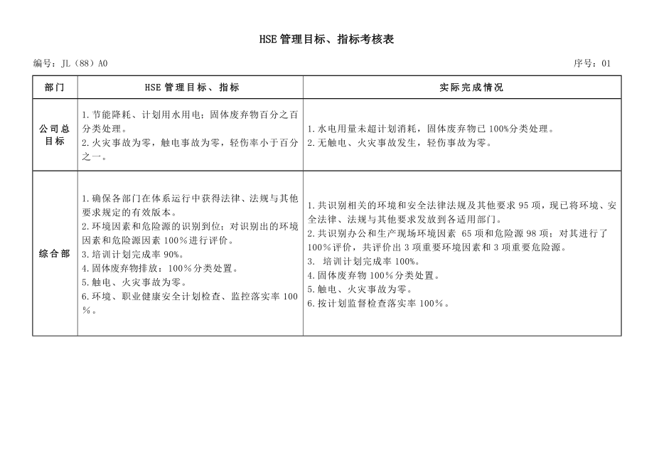 HSE管理目标、指标考核表.doc_第1页