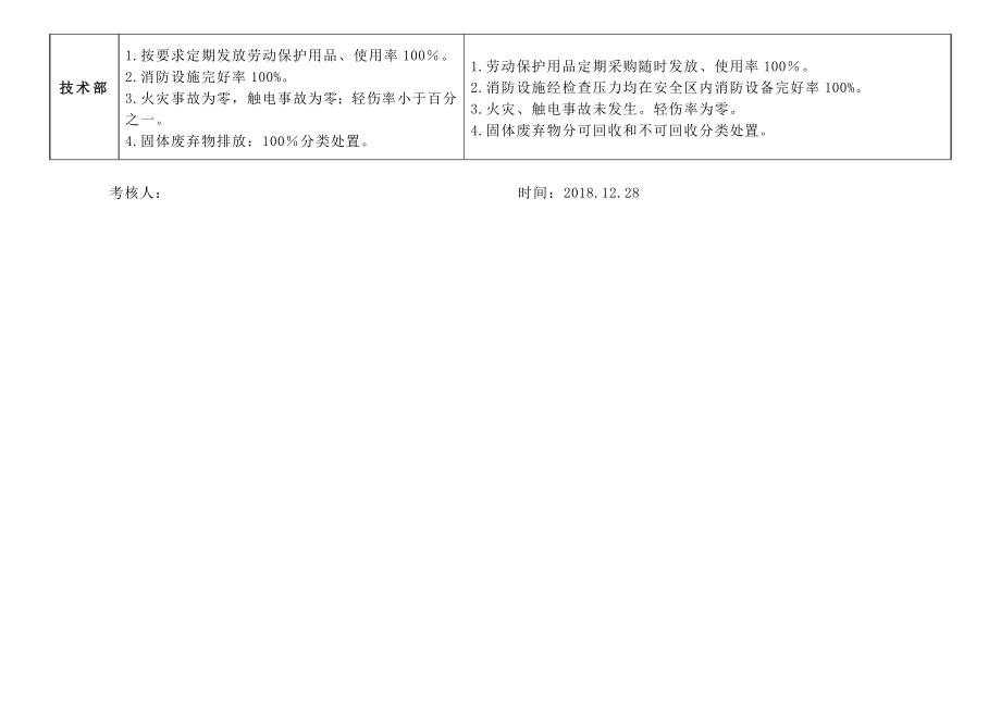 HSE管理目标、指标考核表.doc_第3页