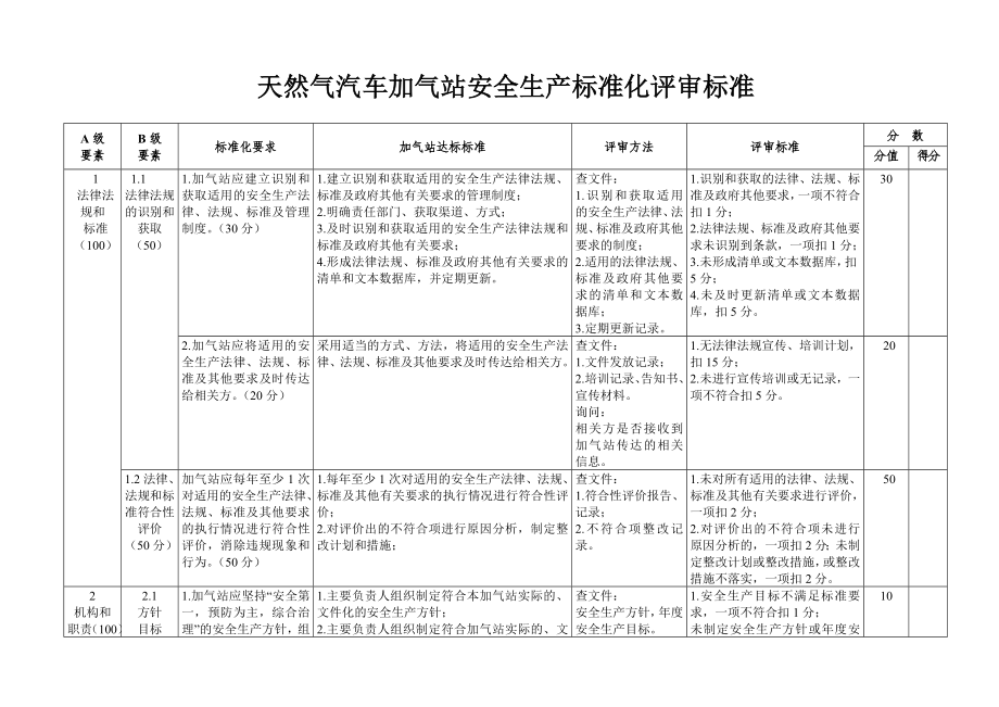 天然气汽车加气站安全生产标准化评审标准.doc_第1页