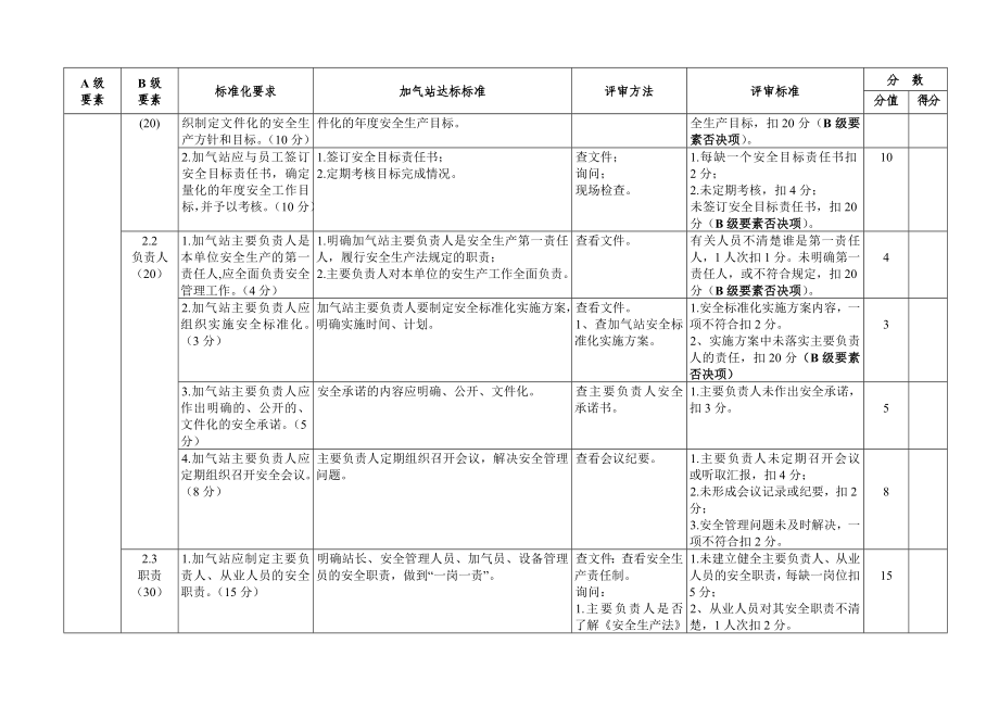 天然气汽车加气站安全生产标准化评审标准.doc_第2页