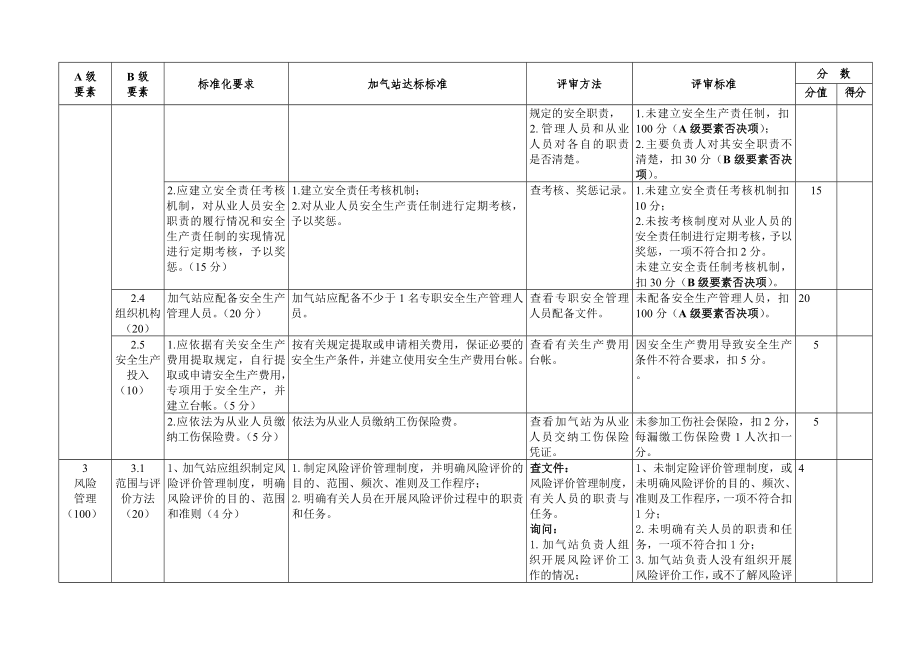 天然气汽车加气站安全生产标准化评审标准.doc_第3页