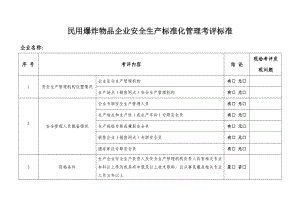 民用爆炸物品企业安全生产标准化管理考评标准.doc