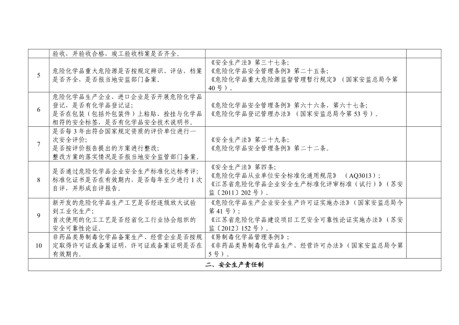 化工危险化学品企业安全检查重点指导目录.doc_第2页