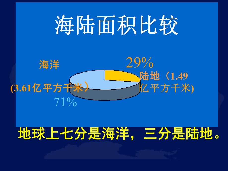 世界的陆地和海洋 .ppt_第3页